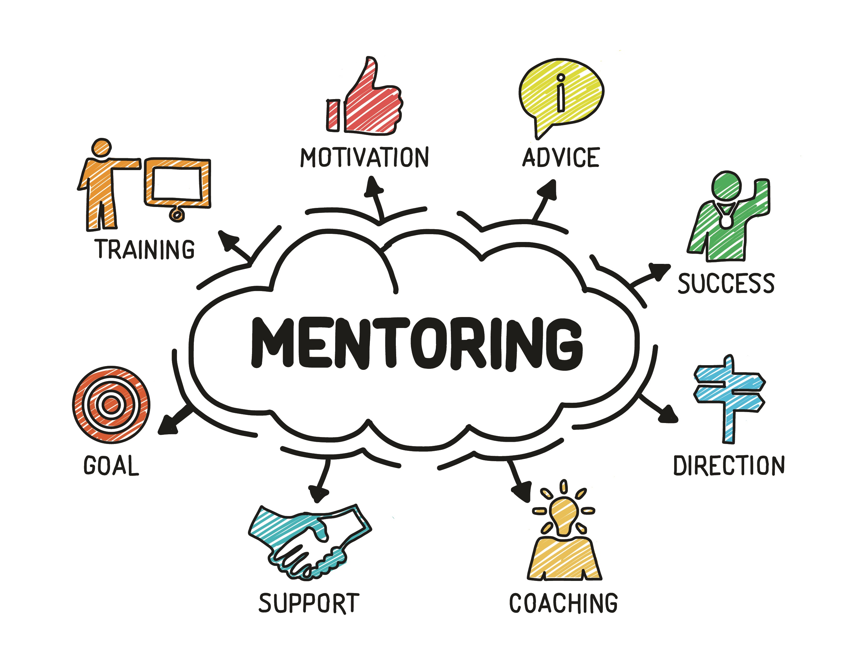 mentor-mentee-program